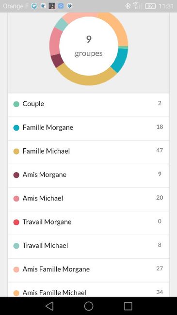 Plus d'amis ou de famille à votre mariage ? - 1