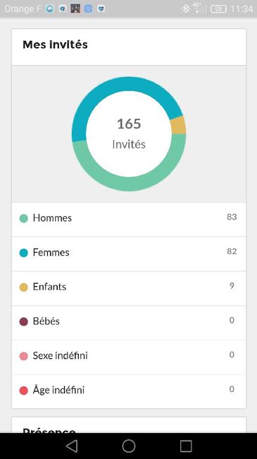 Combien d'enfants à votre mariage ? - 1