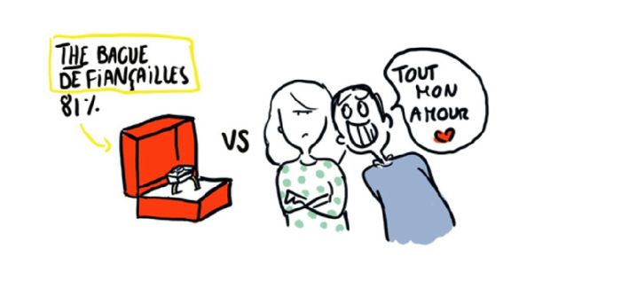 Et vos fiançailles? - 8