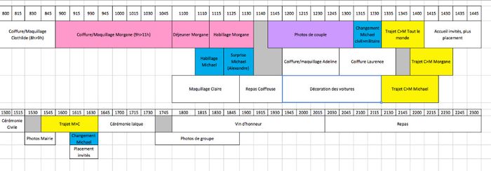 Votre programme le Jour j 1