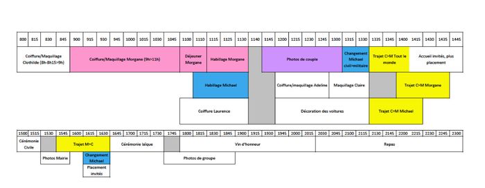 planning jour J