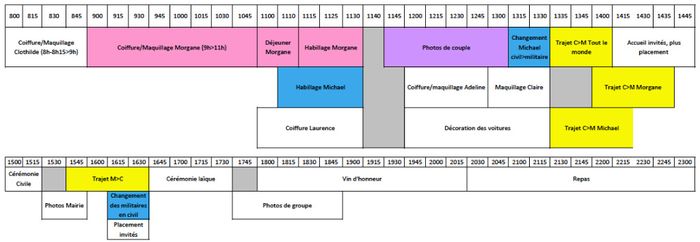 Planning