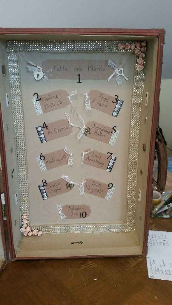 Mes derniers diy - 2