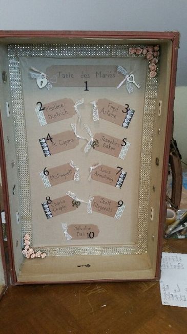 Mes derniers diy - 2