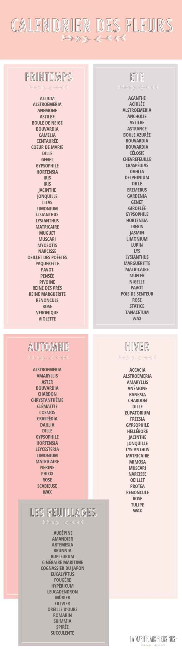 Calendrier des fleurs