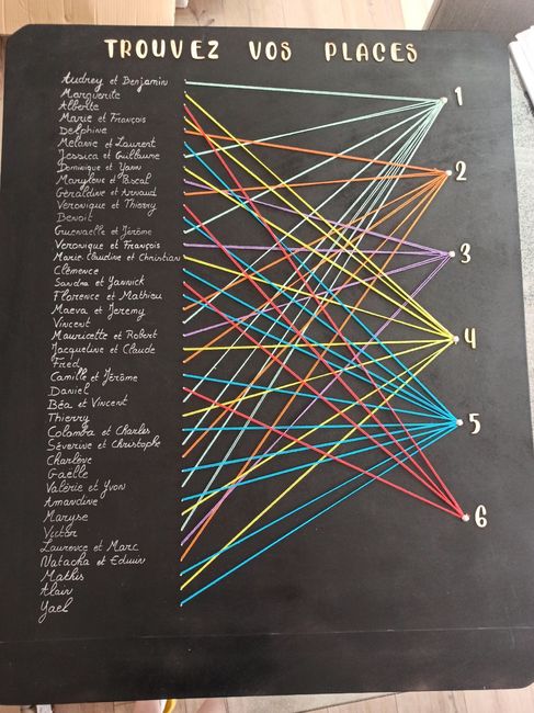 Plan de table fait ! 2
