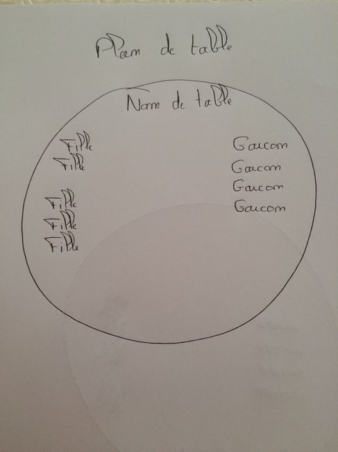 Faire plan de table ? - 1