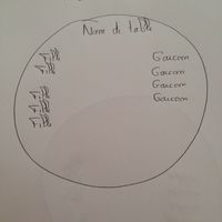 Faire plan de table ? - 1