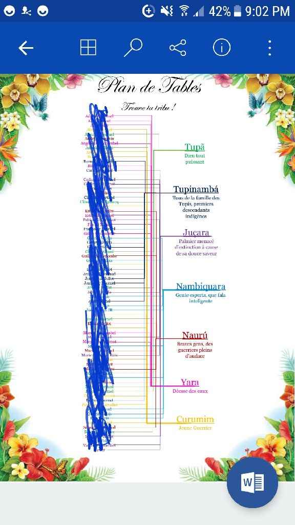  Décoration Thème voyage - 4