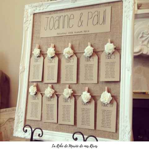 Inspiration plan de table 