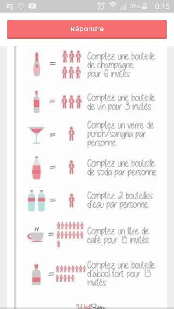 Combien de litres d'alcool pour ne pas noyer les invités? - 1