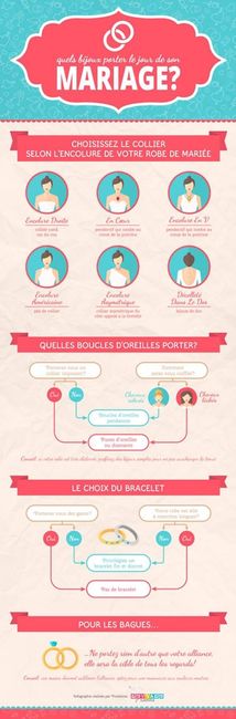 Besoin d'aide pour le choix de vos bijoux - 1