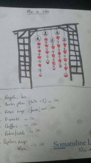 Sur quoi mettez - vous votre plan de table? - 1