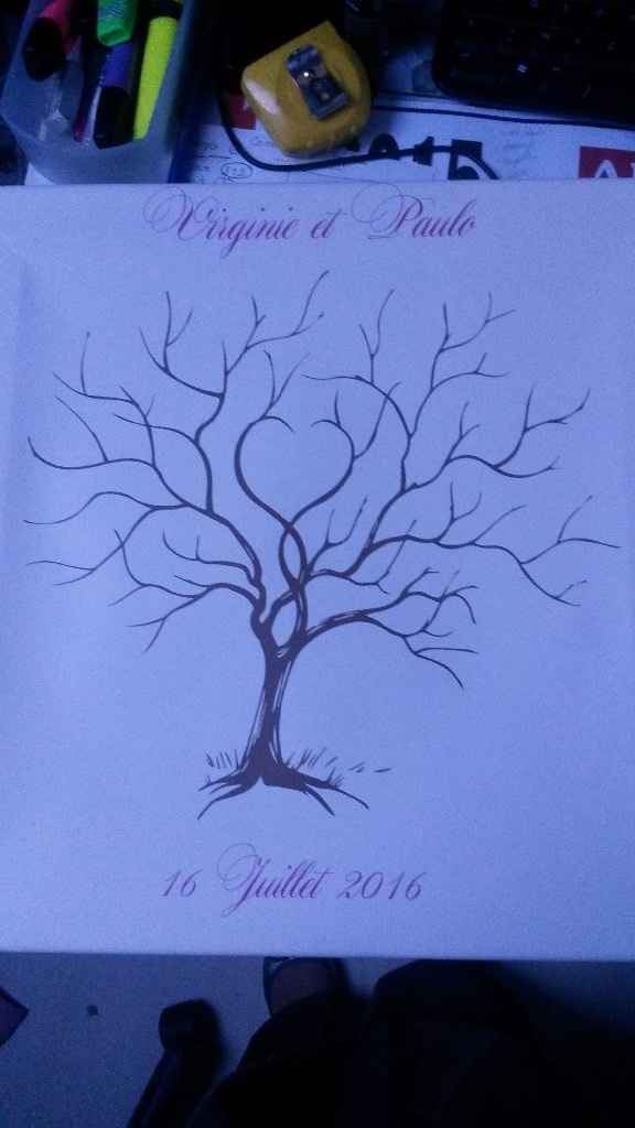 arbre à empreinte