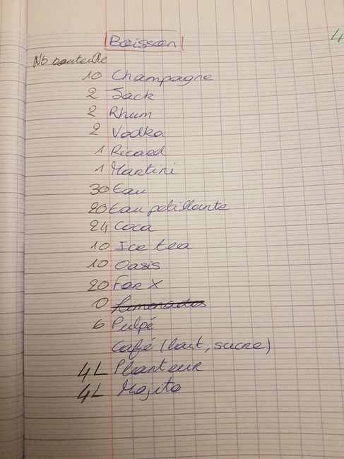Question boisson - 1