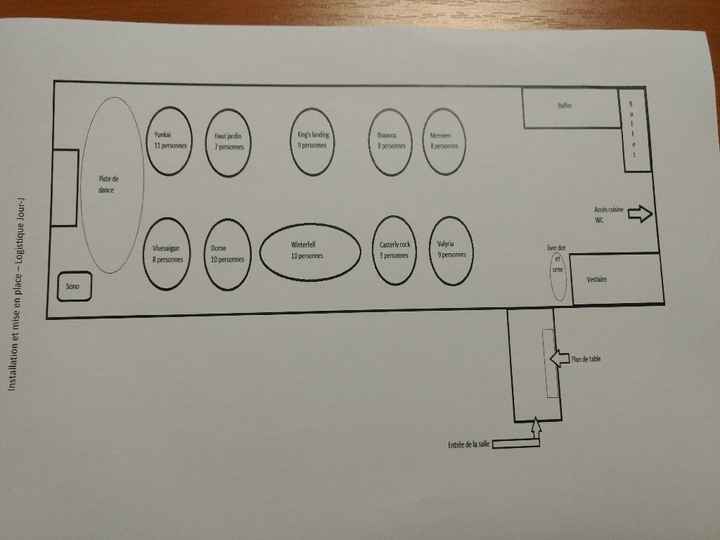  Mes documents d'organisation et logistique du jour j - 1