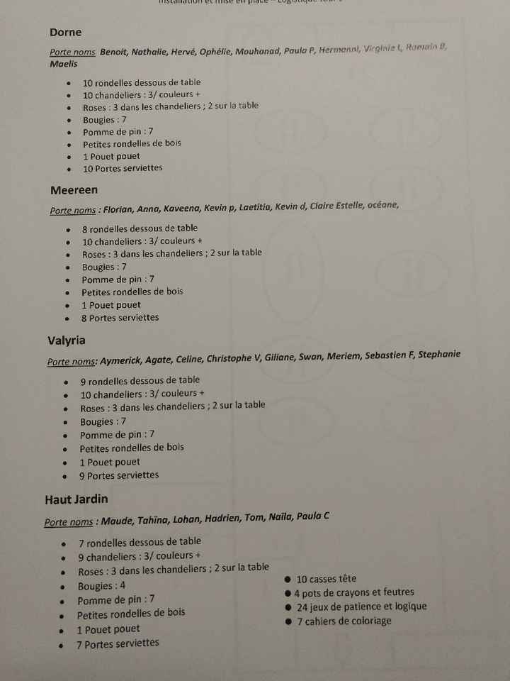  Mes documents d'organisation et logistique du jour j - 9