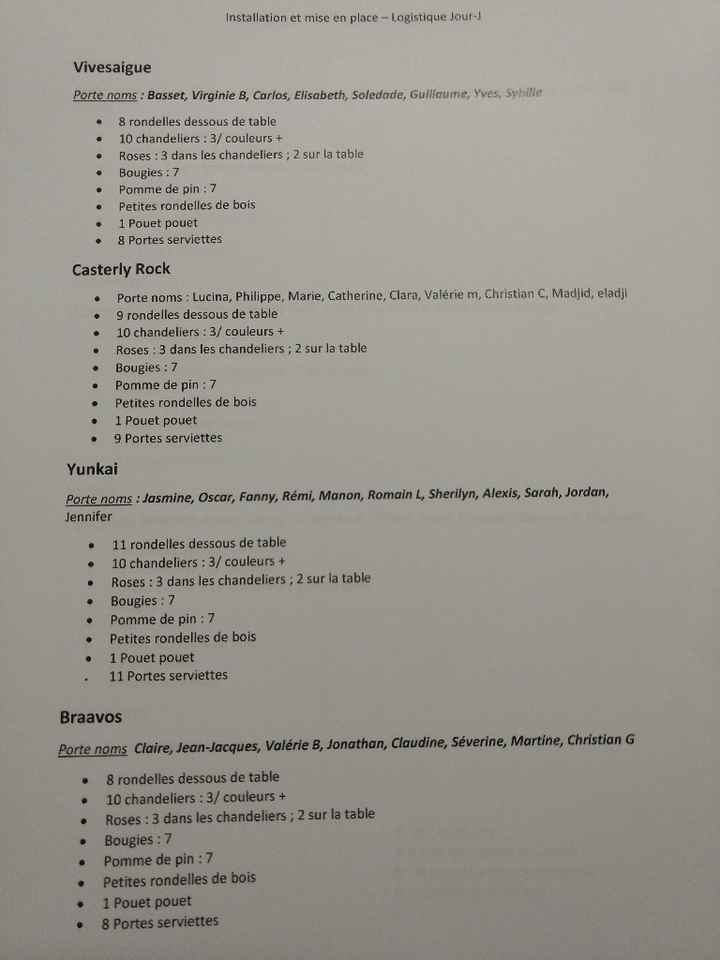  Mes documents d'organisation et logistique du jour j - 10