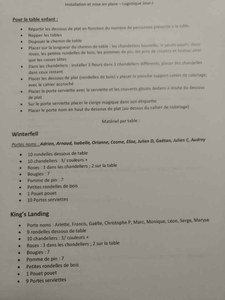  Mes documents d'organisation et logistique du jour j - 11