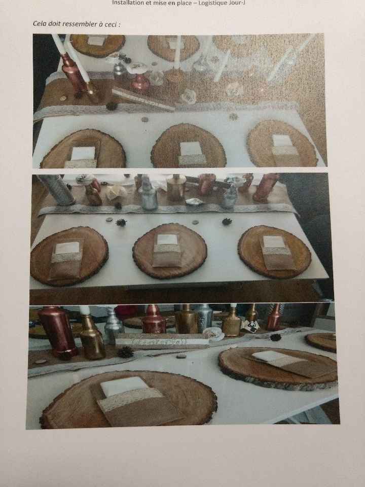  Mes documents d'organisation et logistique du jour j - 12