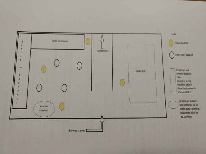  Mes documents d'organisation et logistique du jour j - 14