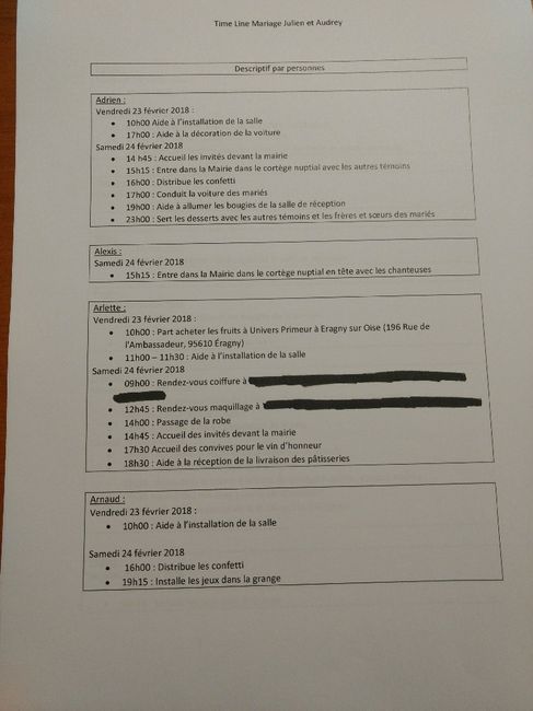 Mes documents d'organisation et logistique du jour j 5