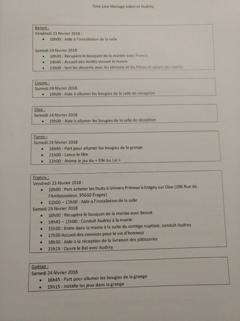 Mes documents d'organisation et logistique du jour j 6