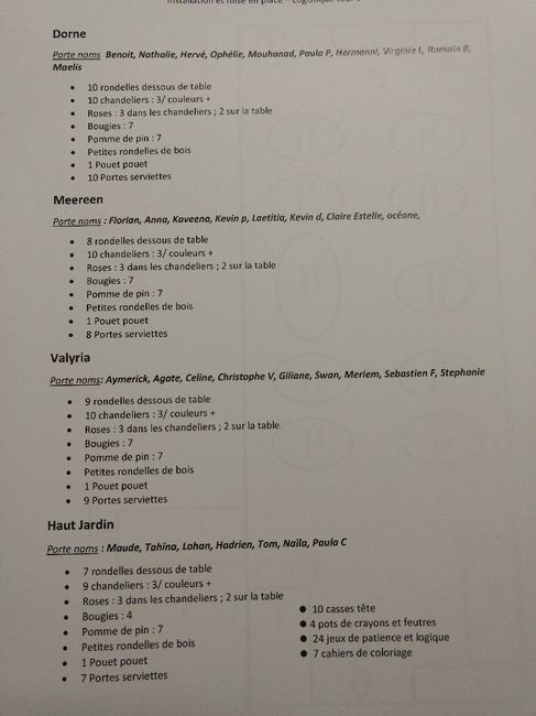Mes documents d'organisation et logistique du jour j 9