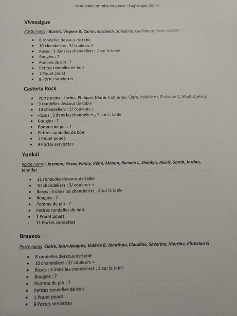 Mes documents d'organisation et logistique du jour j 10