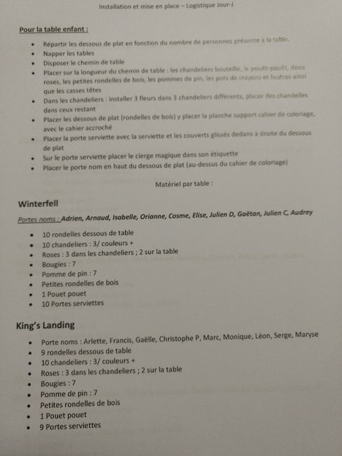 Mes documents d'organisation et logistique du jour j 11