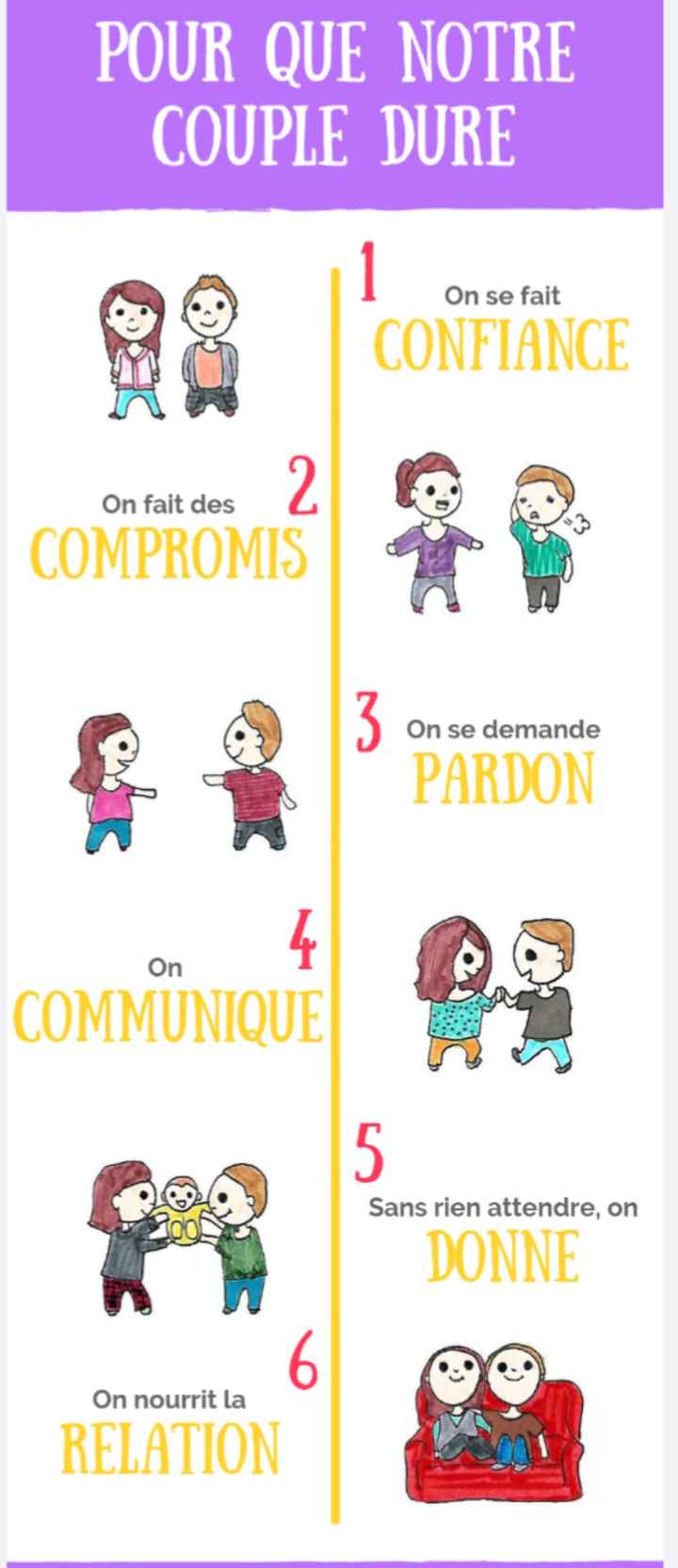 Objet représentant la communication dans le couple - 1