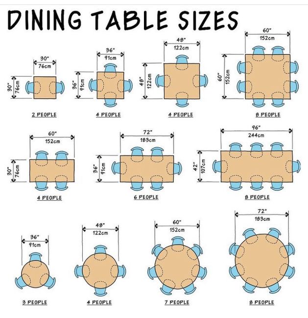 Nb de Personnes par Table? 1