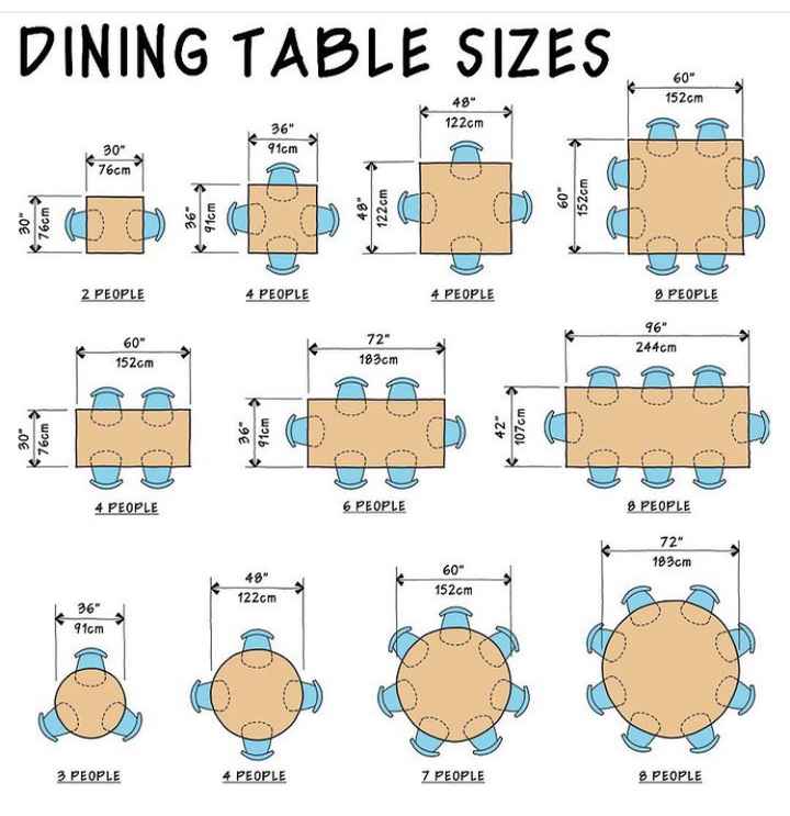Nb de Personnes par Table? - 1