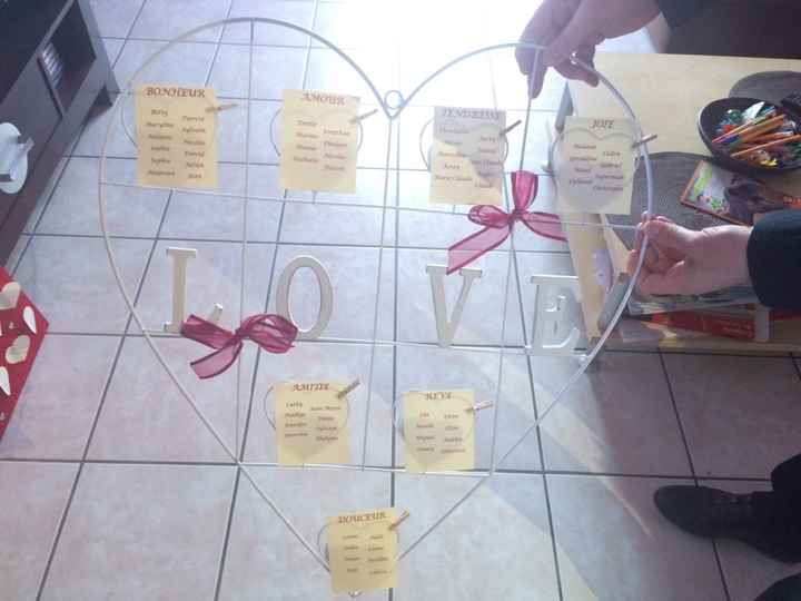 Plan de table 