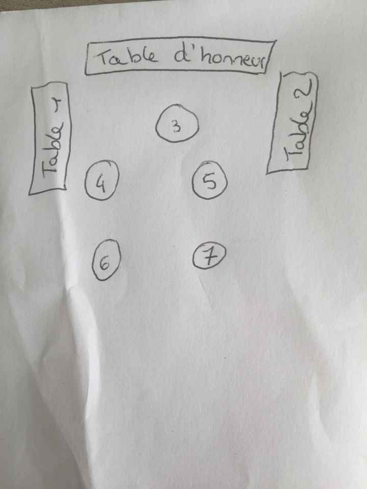  Question harmonie des tables - 1