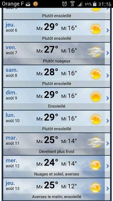 Pourvu que ce soit vrai!!! - 1