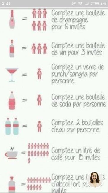 Help! Comment calculer la consommation ? - 1