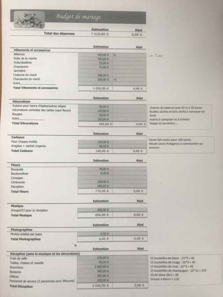 Budgétisé un mariage - 1