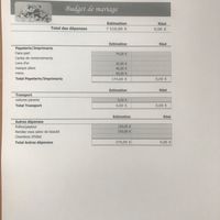 Budgétisé un mariage - 2