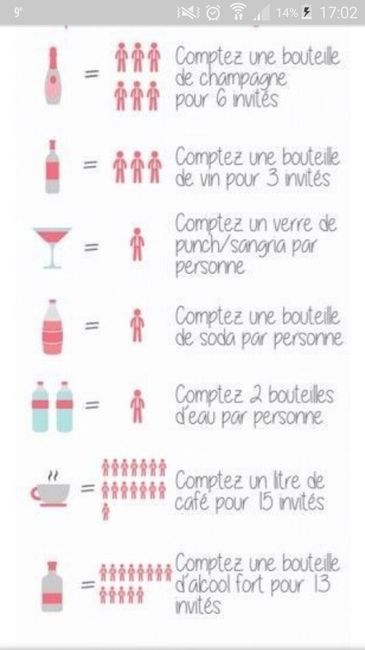 Quantité boissons - 1