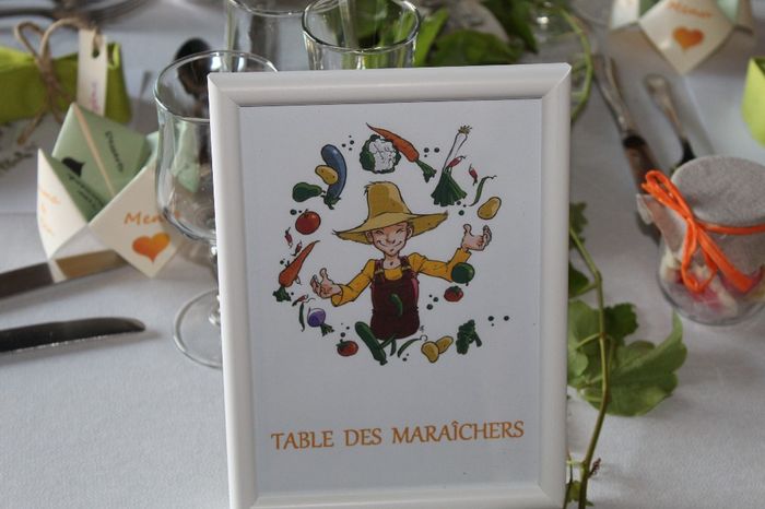 Nos noms de table