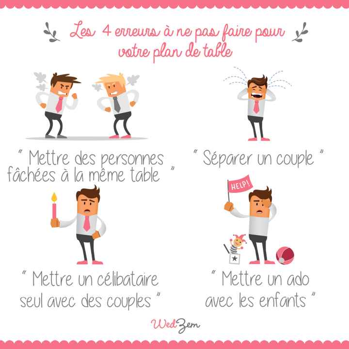 Plan de table 