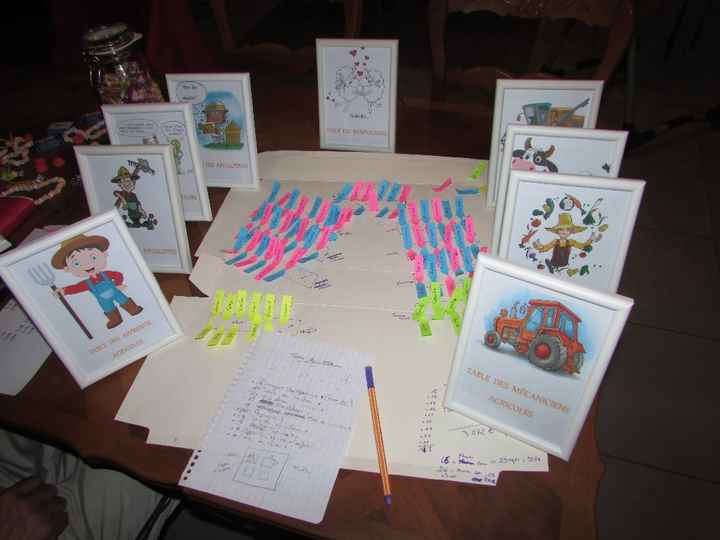 Avec les noms des tables