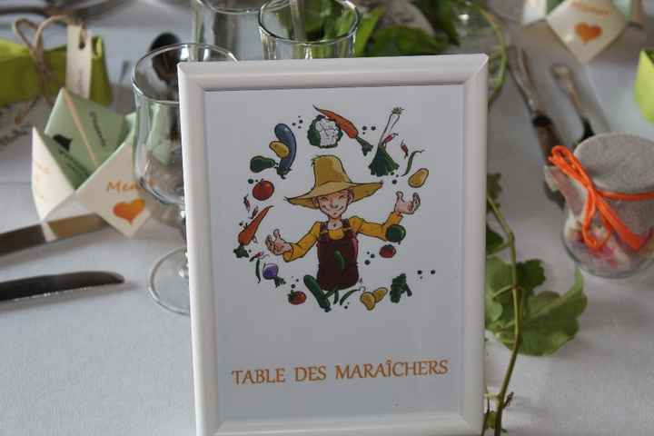 Nos noms de table