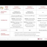 Comment savoir si on pourra organise une fête avec 50 où 100 personne - 1