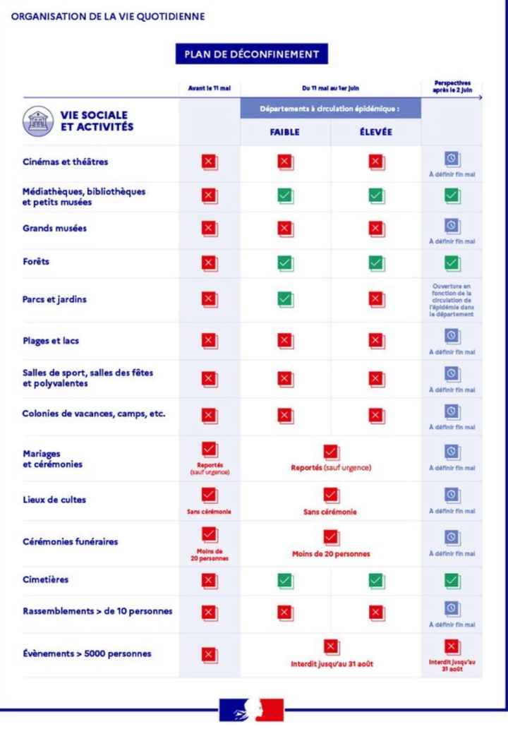 Mariage Mai Juin Juillet 2020... - 1