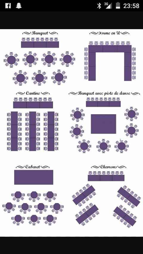 Comment disposer nos tables? - 1