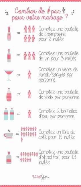 Quantité alcool - 1