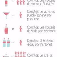 Quantité alcool - 1