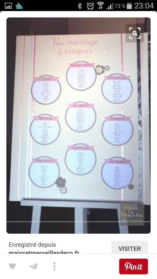Présentation du plan de table - 2
